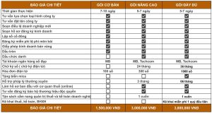 Chi tiết bảng giá dịch vụ thành lập công ty